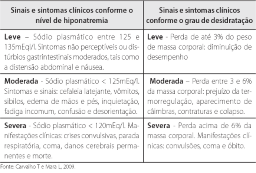 Tabela de Sintomas Clínicos